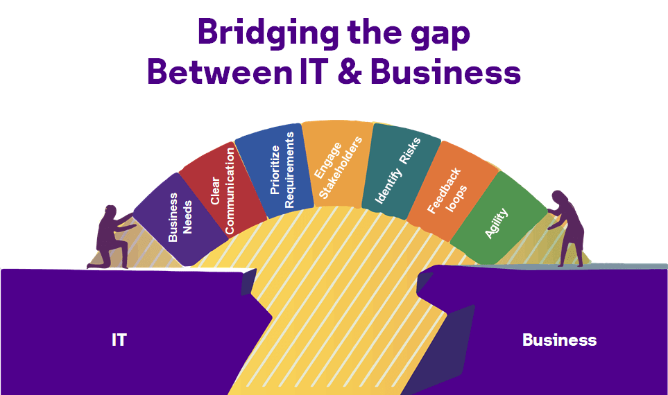 Bridging the Gap Between Business Strategy and Technical Execution