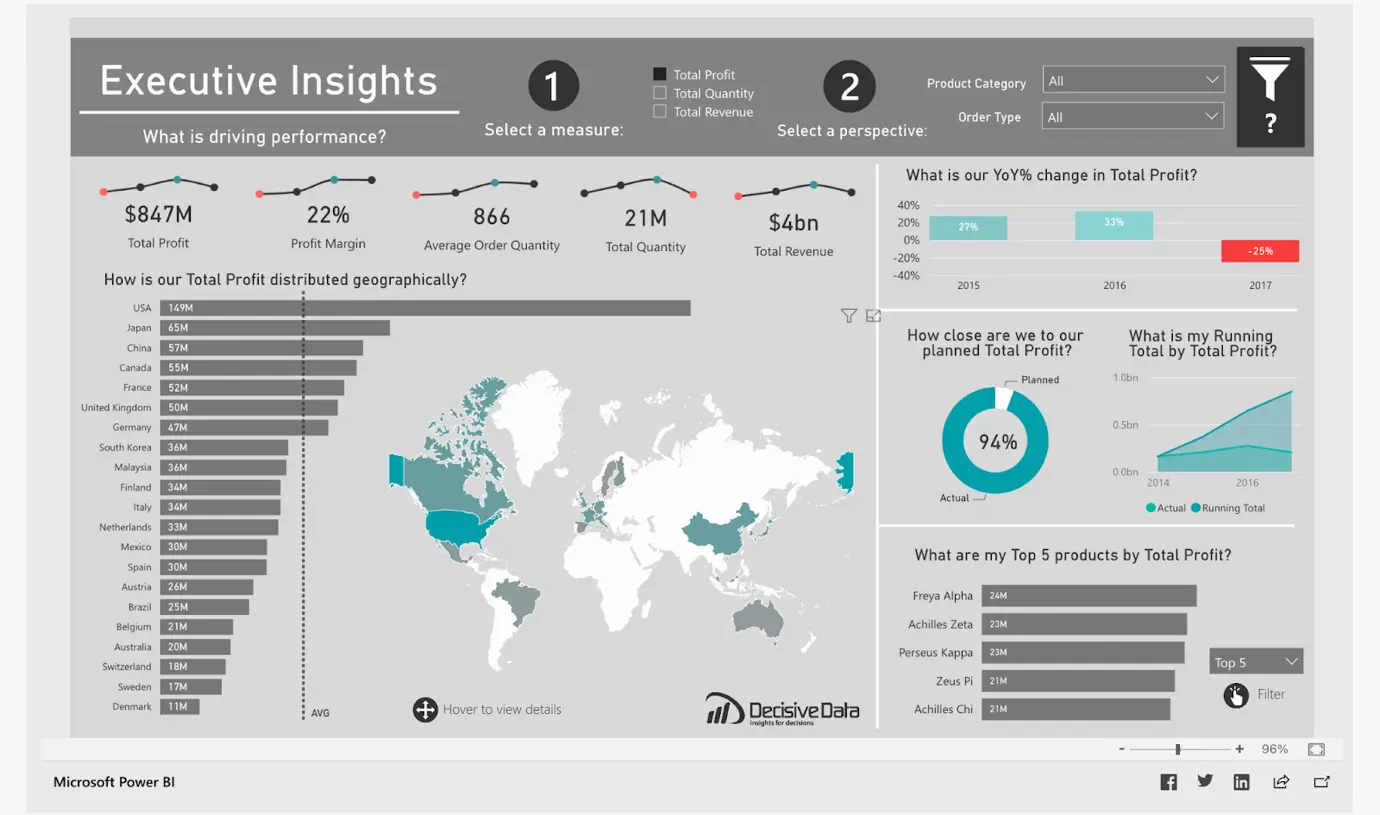 Screenshot of the Marketing & Operations Dashboard dashboard