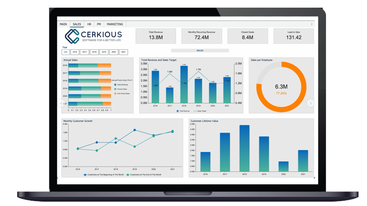 From 0 to 100 Dashboards: Lessons in Enterprise BI Reporting